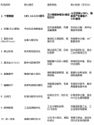 焦点评估品牌正在